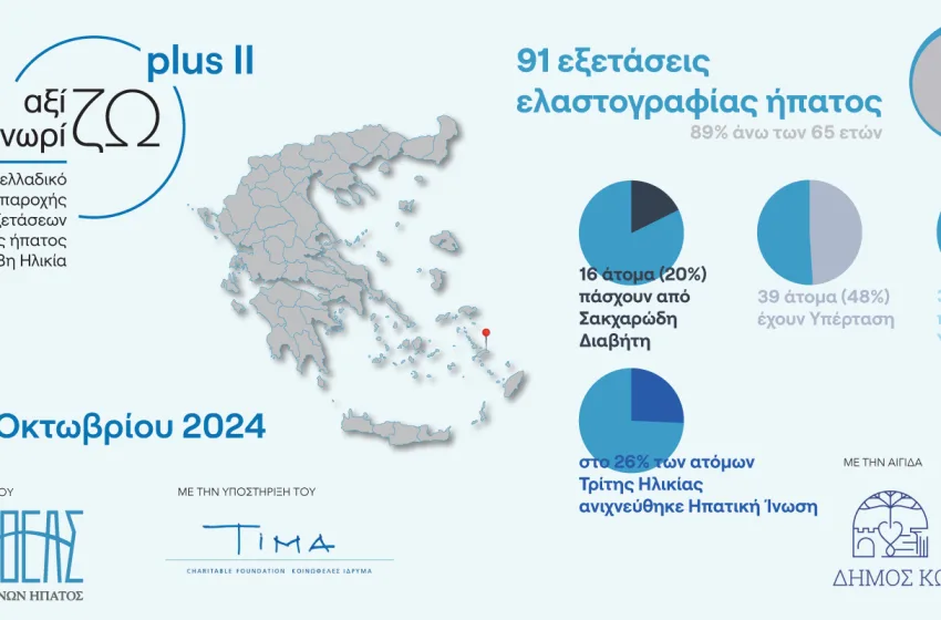  Δωρεάν εξετάσεις ελαστογραφίας ήπατος στην Κω