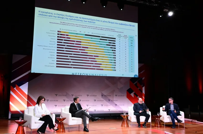  Metron Analysis: Περισσότεροι από 7 στους 10 βλέπουν συγκάλυψη στα Τέμπη και τις υποκλοπές
